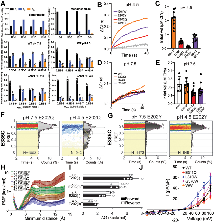 Extended Data Fig. 9