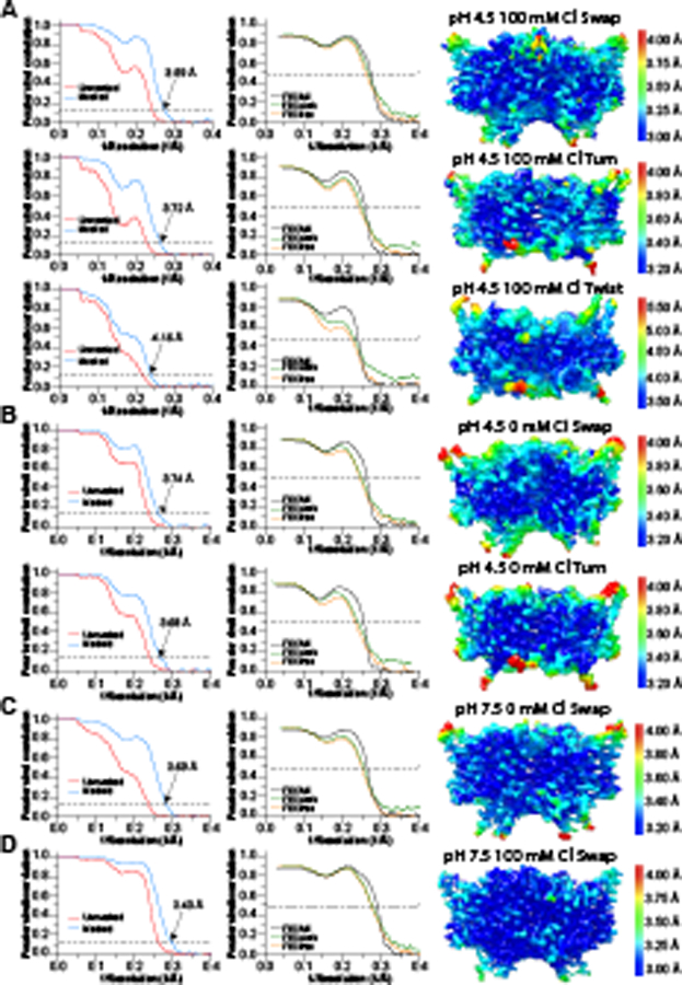 Extended Data Fig. 2