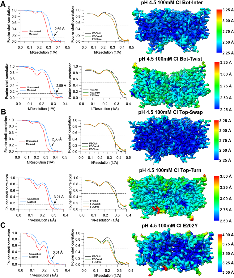 Extended Data Fig. 5