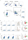 Figure 6