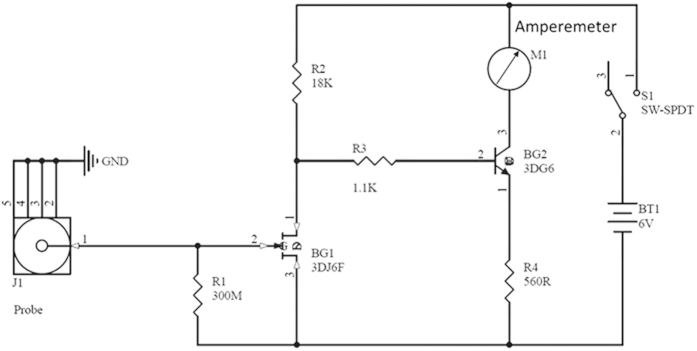 Figure 10