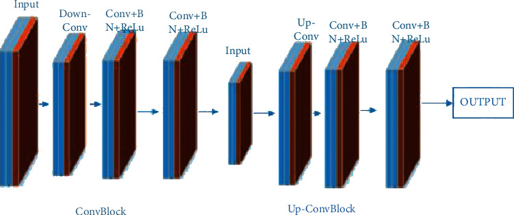 Figure 10