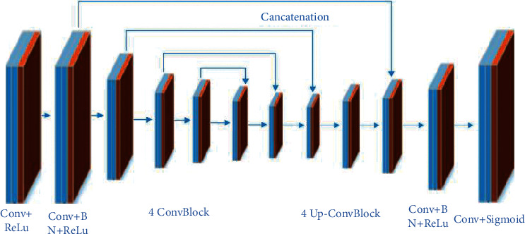 Figure 9