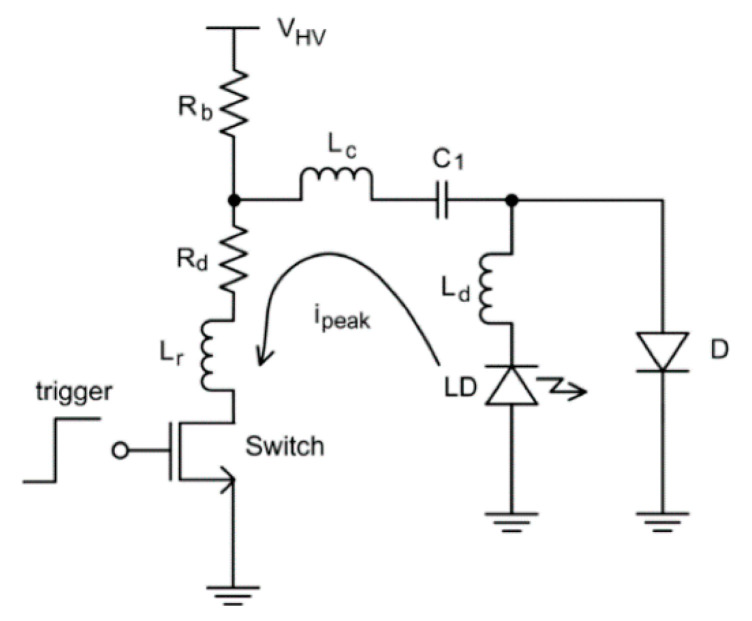 Figure 11