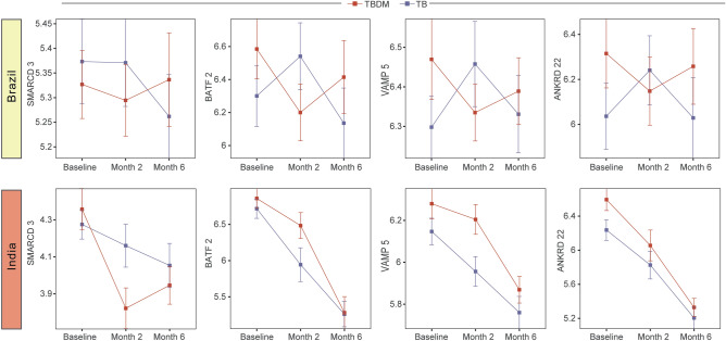 Figure 5