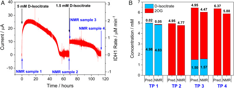 Fig. 3.