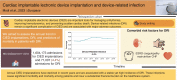 Graphical Abstract