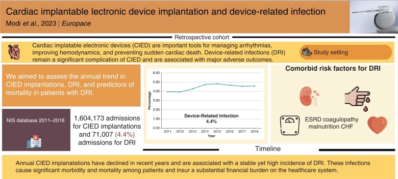 Graphical Abstract