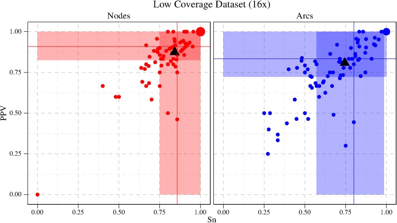 FIG. 9.