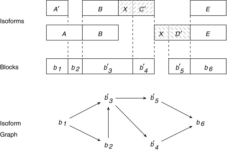 FIG. 4.