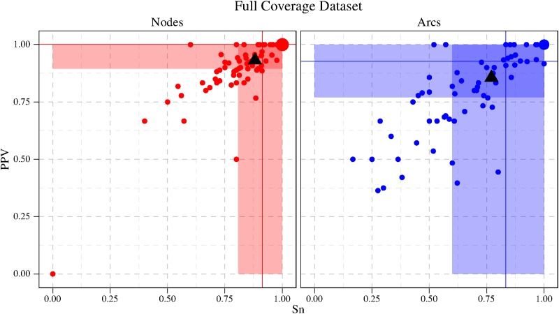 FIG. 8.