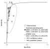 Appendix Figure 3