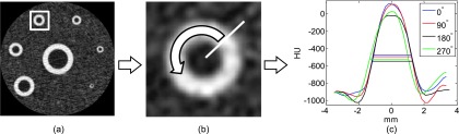 FIG. 2.