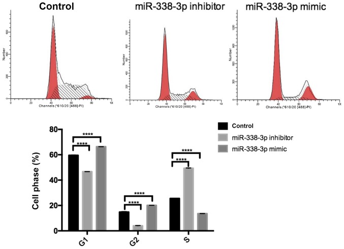 Figure 4.