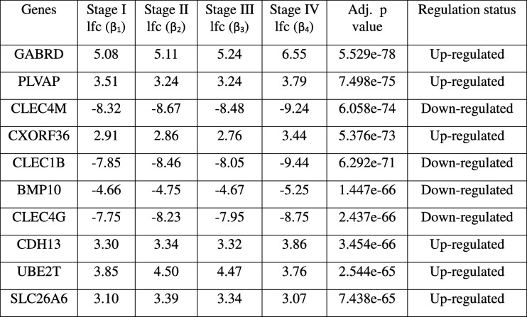 graphic file with name 12885_2019_5838_Tab5_HTML.jpg