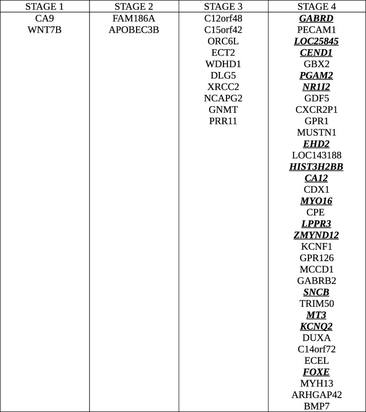 graphic file with name 12885_2019_5838_Tab8_HTML.jpg