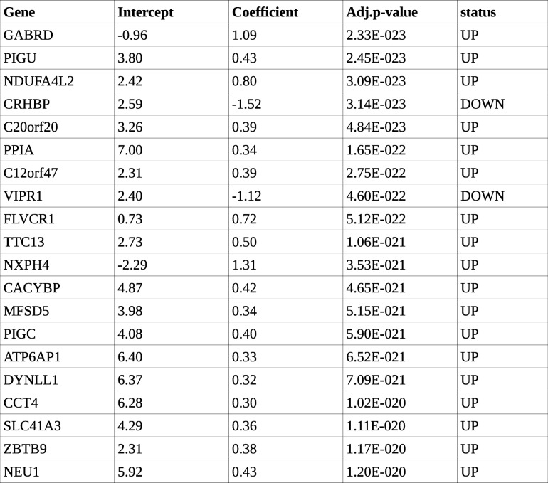 graphic file with name 12885_2019_5838_Tab6_HTML.jpg