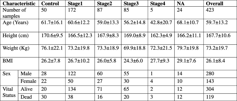 graphic file with name 12885_2019_5838_Tab4_HTML.jpg