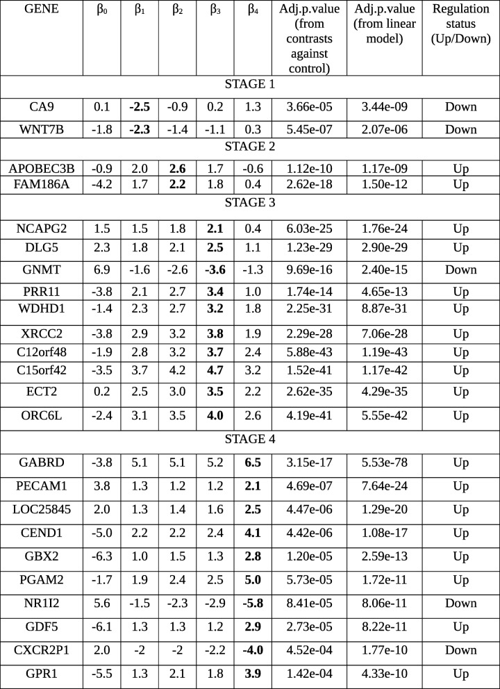 graphic file with name 12885_2019_5838_Tab10_HTML.jpg