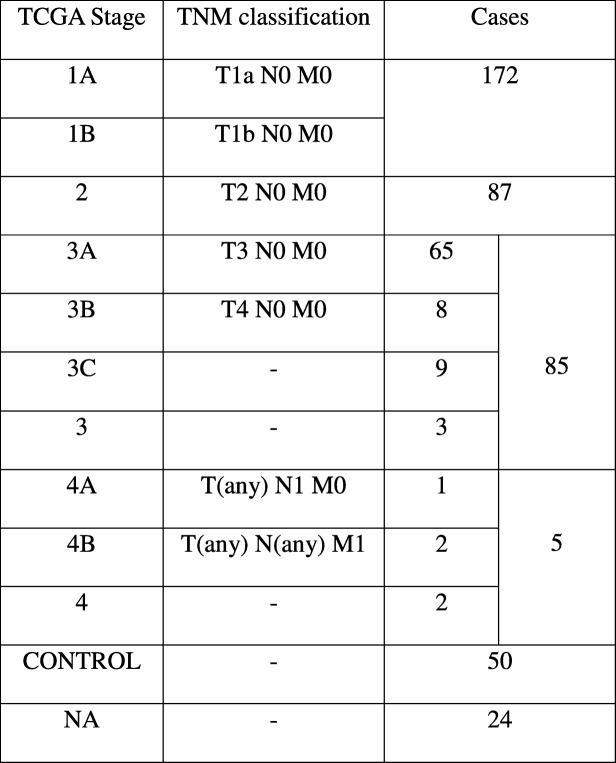 graphic file with name 12885_2019_5838_Tab3_HTML.jpg