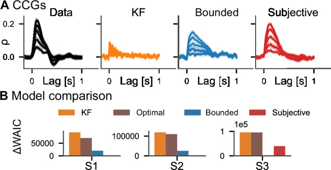 Figure 5.