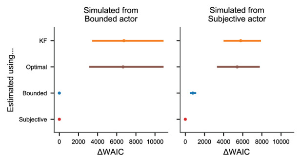 Figure 3—figure supplement 1.