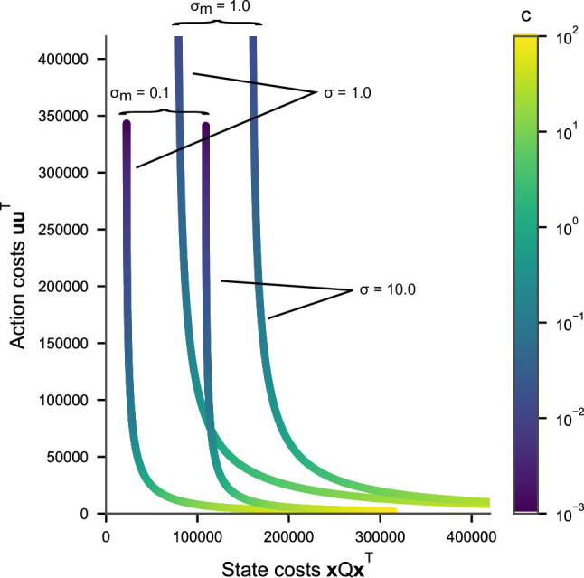 Figure 2—figure supplement 1.