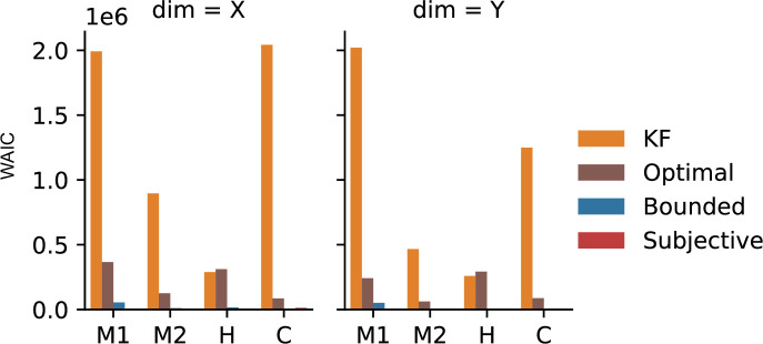 Appendix 5—figure 2.