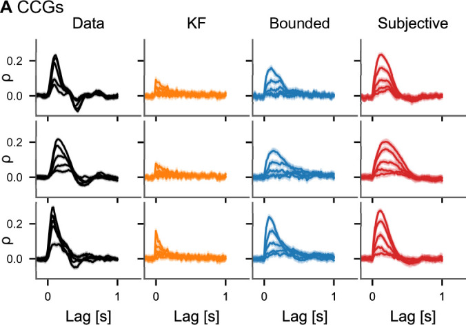 Figure 5—figure supplement 1.