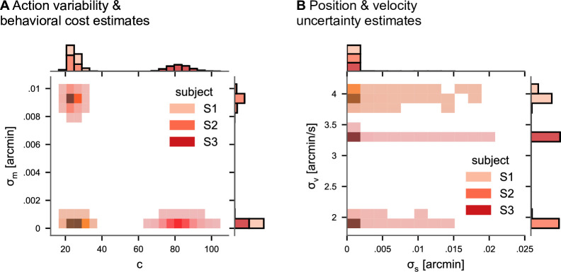 Figure 5—figure supplement 2.