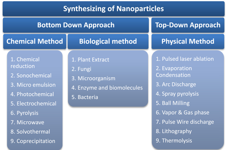 Figure 1