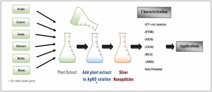 Figure 6