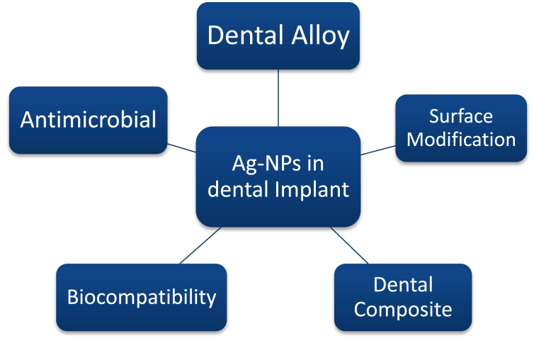 Figure 10