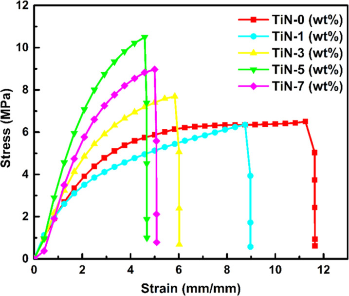 Fig. 8