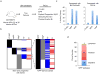 Extended Data Figure 10