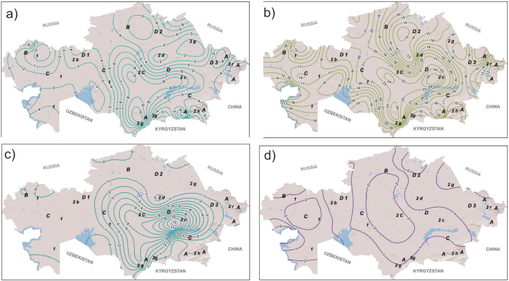 Figure 3