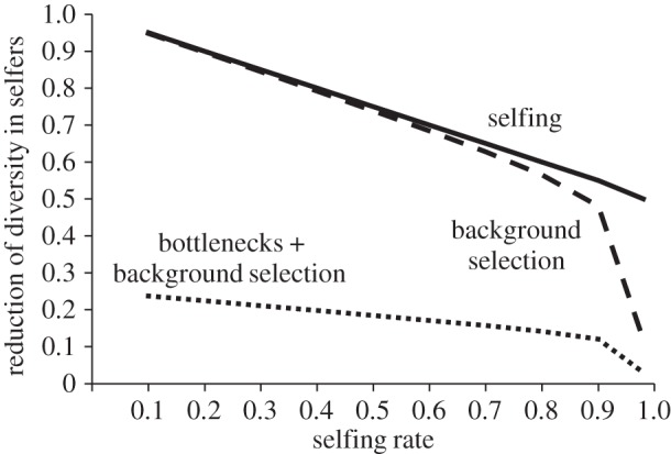 Figure 1.