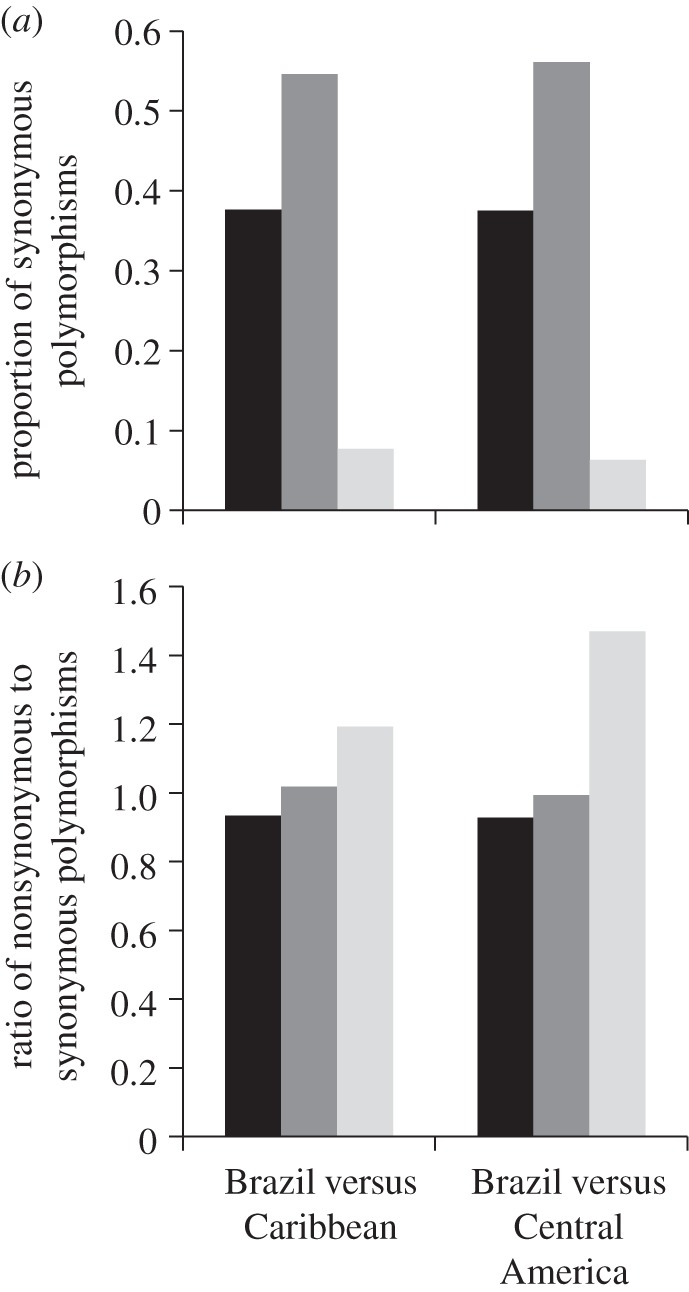 Figure 4.