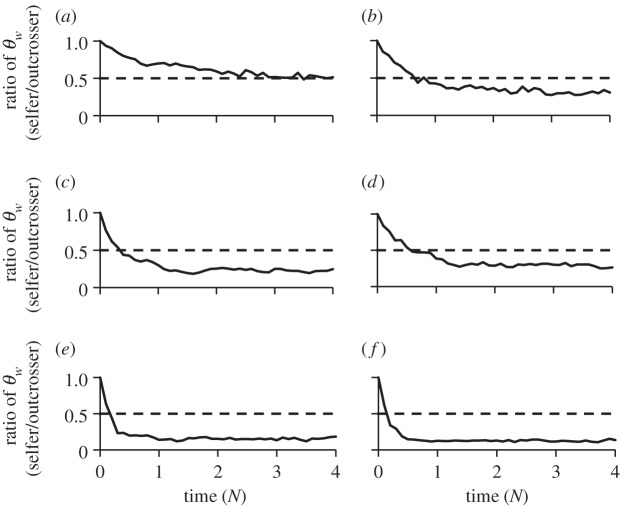 Figure 2.