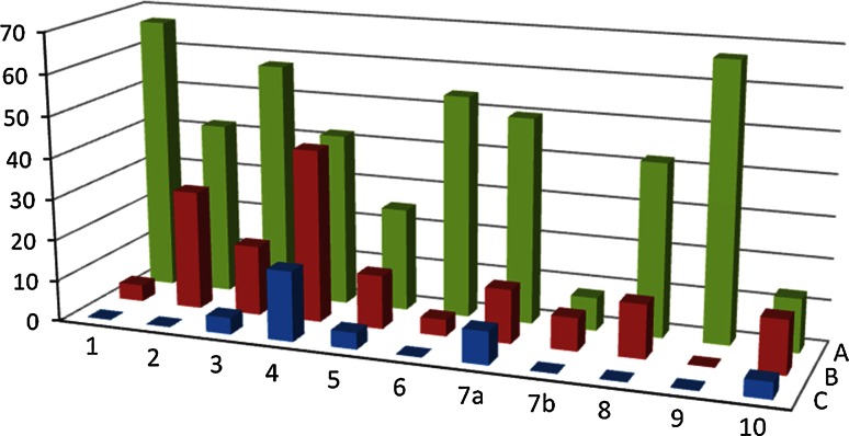 Fig. 2