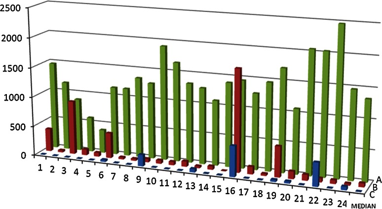 Fig. 1