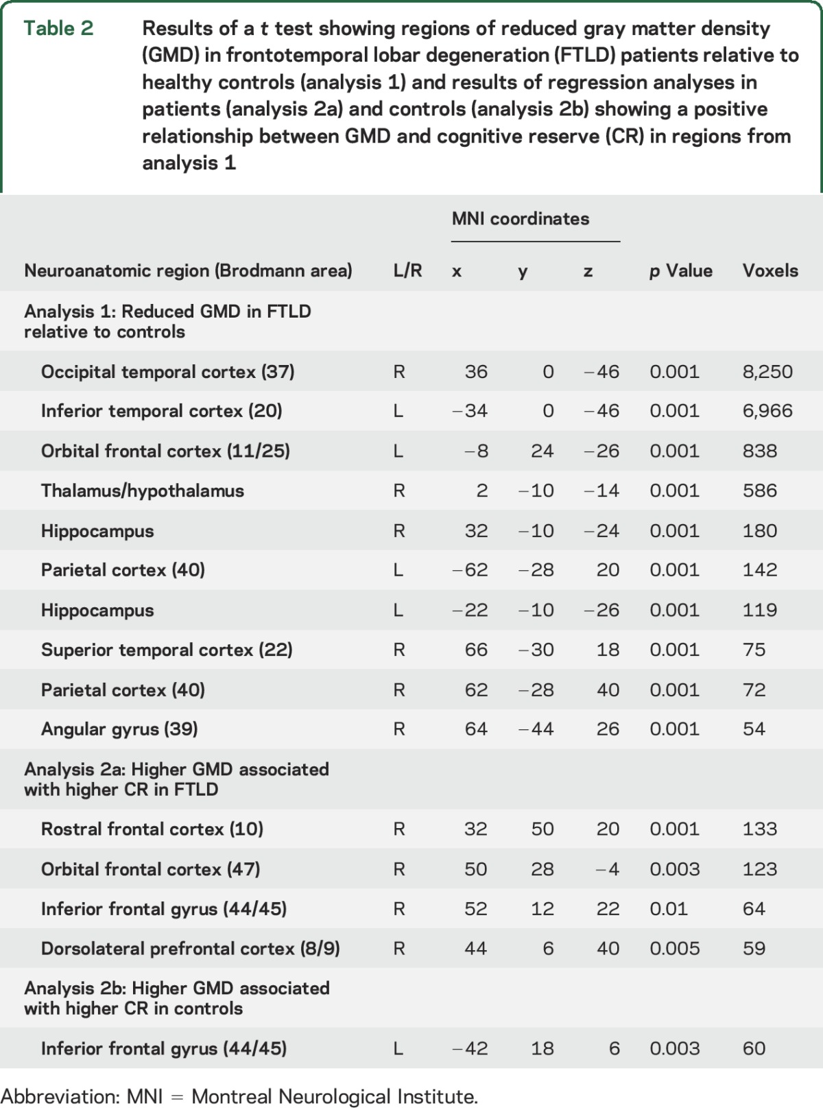 graphic file with name NEUROLOGY2016717645TT2.jpg