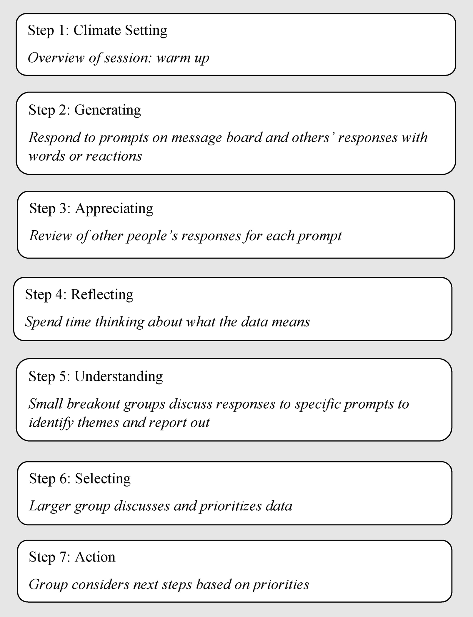 Figure 1: