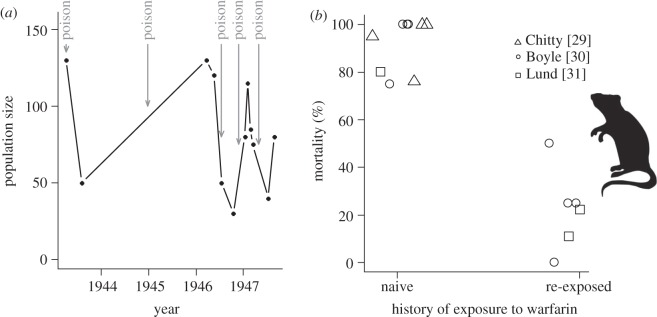 Figure 1.