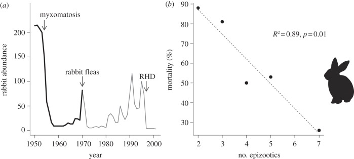 Figure 2.