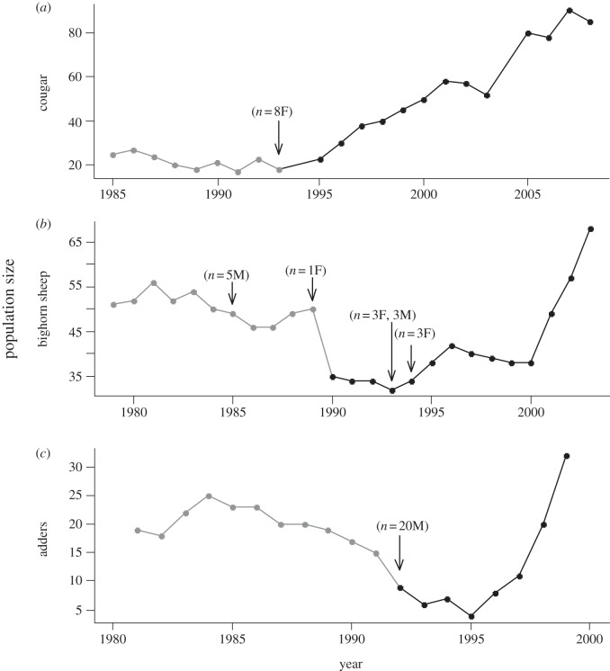 Figure 3.