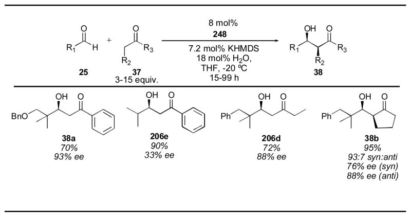 graphic file with name nihms484241f82.jpg