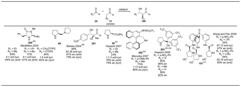 graphic file with name nihms484241f80.jpg