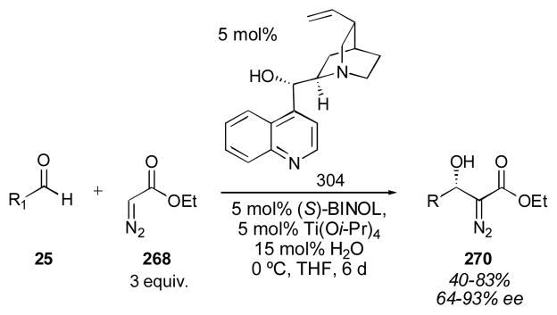 Scheme 54