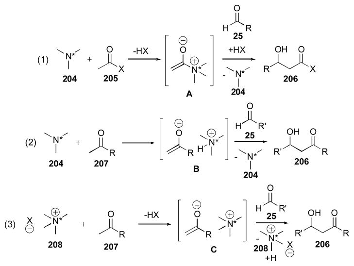 Scheme 16